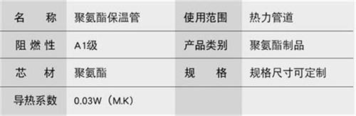 上饶聚氨酯预制直埋保温管产品参数