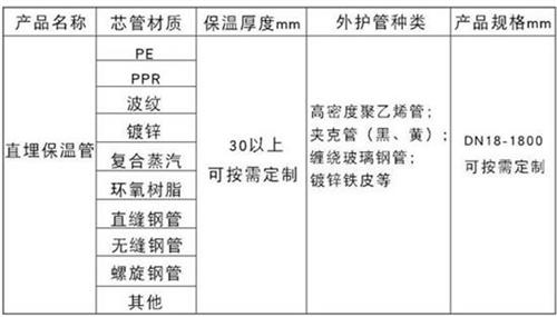 上饶预制直埋保温管生产厂家产品材质